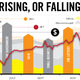Image for article titled Something About Tax Cuts Or Earnings Or Money Or Something In Recent Economic News
